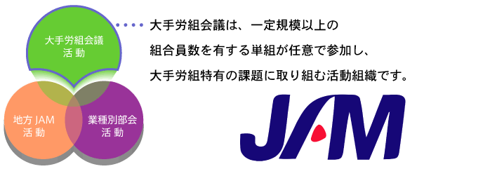 JgćAnJAMAƎʕƂ̎O{̂ЂƂŁAK͈ȏ̑gLPgCӂŎQAJgL̉ۑɎgފgDłB